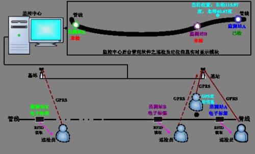 海安县巡更系统八号